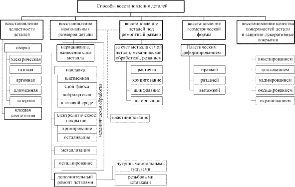 ��������: ����������-1