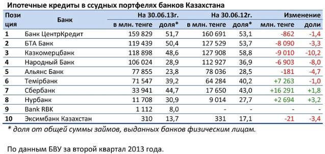 нам отзывы рефинансирование ипотечного кредита в казахстане 2015 детская