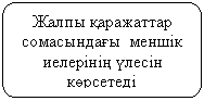 ����-�����: �������������� �������: ����� қ��������� ���������ғ�  ������ �������ң ү���� �ө������
