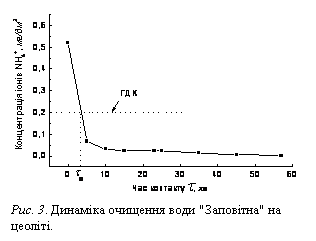 Text Box:  
���. 3. ������� �������� ���� "��������" �� �����.
