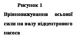 Text Box: ������� 1
�������������� ������ ���� �� ���� ������������ ������

