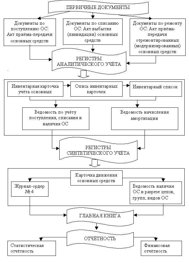 Фото На Документы Схема