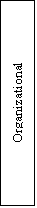����-�����: �������: Organizational