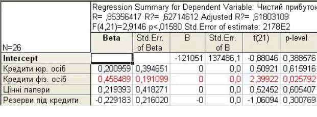 регресия копия.jpg