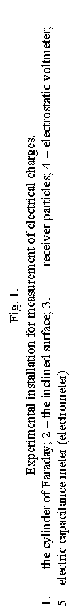 Ïîäïèñü: Fig. 1.
Experimental installation for measurement of electrical charges.
1. the cylinder of Faraday; 2 – the inclined surface; 3. receiver particles; 4 – electrostatic voltmeter;
5 – electric capacitance meter (electrometer)