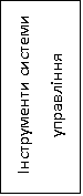 Подпись: Інструменти системи управління