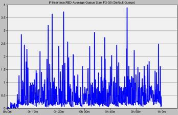 Описание: D:\school\Diplom\SerJ_G\scr\размер очереди маршр клиент.jpg