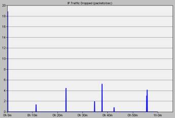 Описание: D:\school\Diplom\SerJ_G\scr\отбрасываемые пакеты маршрутизатором.jpg