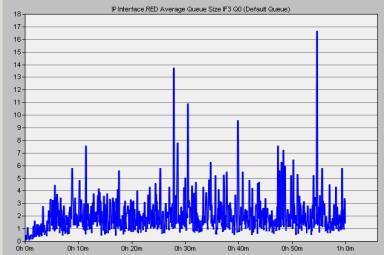 Описание: D:\school\Diplom\SerJ_G\scr\размер очереди маршр сервер.jpg
