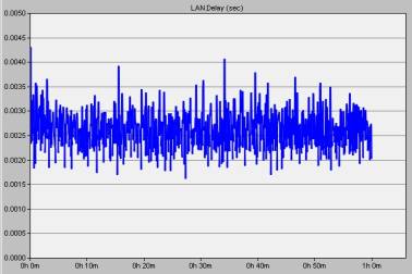 Описание: D:\school\Diplom\SerJ_G\scr\задержки интернет.jpg