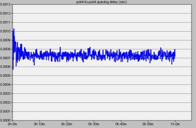 Описание: D:\school\Diplom\SerJ_G\scr\общая задержка.jpg