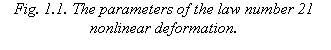�������: Fig. 1.1. The parameters of the law number 21 nonlinear deformation.