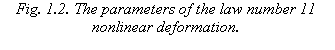 �������: Fig. 1.2. The parameters of the law number 11 nonlinear deformation.