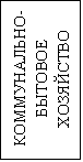 Подпись: КОММУНАЛЬНО-БЫТОВОЕ ХОЗЯЙСТВО