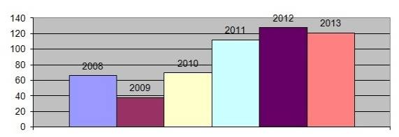 Рис Нем студенты диагр в статью.jpg