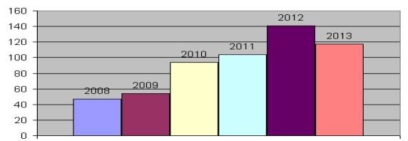 росс студ диагр прав.JPG