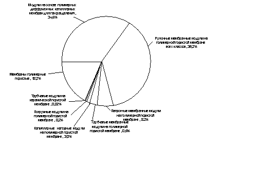 �������:  