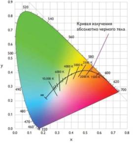 ��������: D:\1_�����������\0_�������������\00_DISSERTATION\5_Dissertation\�� ������\3_���������� ���������� �������� RGB �� �� Si\��������\26_��������� ���������.jpg