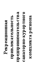 Подпись: Рекреационная привлекательность предпринимательства санаторно-курортного комплекса региона