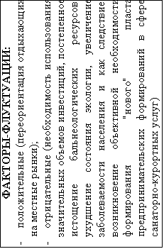 Подпись: ФАКТОРЫ-ФЛУКТУАЦИИ:
-	положительные (переориентация отдыхающих на местные рынки);
-	отрицательные (необходимость использования значительных объемов инвестиций, постепенное истощение бальнеологических ресурсов, ухудшение состояния экологии, увеличение заболеваемости населения и как следствие, возникновение объективной необходимости формирования "нового" пласта предпринимательских формирований в сфере санаторно-курортных услуг)
