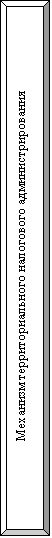 Багетная рамка: Механизм территориального налогового администрирования