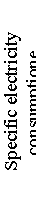 : Specific electricity consumption,
Watthour/ton of sulphur
