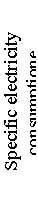 : Specific electricity consumption,
Watthour/ton of sulphur

