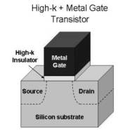C:\Users\���\AppData\Local\Microsoft\Windows\Temporary Internet Files\Content.Word\intel_high-k_metal_gate_transistor.jpg