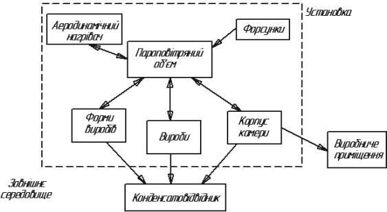 ��������: ����������