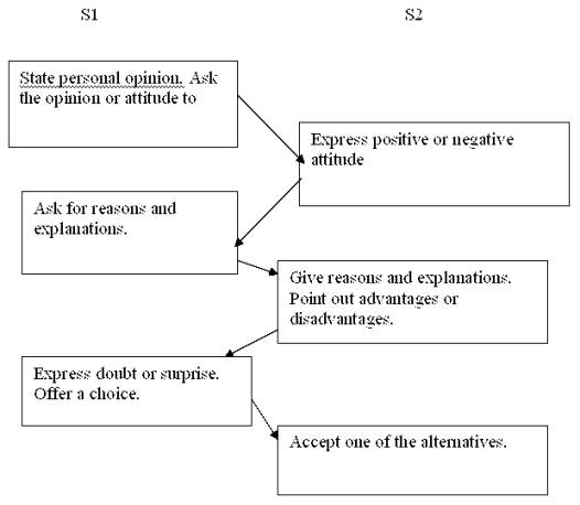 ������� 2