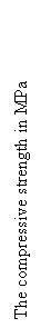 �������: The compressive strength in MPa