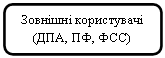  :   (, , )