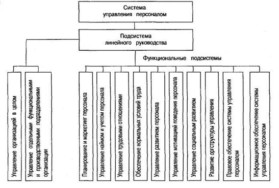 http://referatwork.ru/image.php?way=oplibru/baza2/2873948089114.files/image010.gif