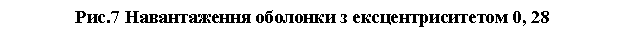 : .7     0, 28