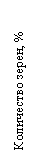 :  , %