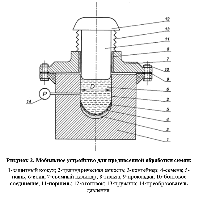 :  
 2.      :
1- ; 2- ; 3-; 4-; 5-; 6-; 7- ; 8-; 9-; 10- ; 11-; 12-; 13-; 14- .
