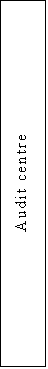 �������: Audit centre