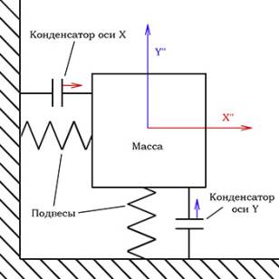 C:\Users\Andrii\Desktop\mems-accelerometer-1.jpg