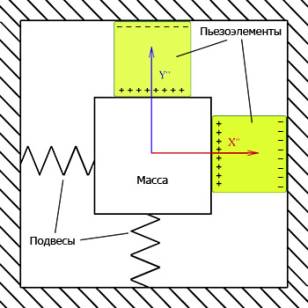 C:\Users\Andrii\Desktop\mems-accelerometer-3.jpg