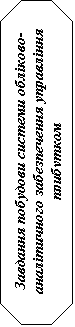 Восьмиугольник: Завдання побудови системи обліково-аналітичного забезпечення управління прибутком