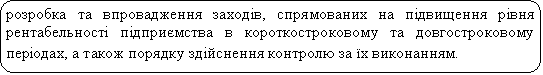Скругленный прямоугольник: розробка та впровадження заходів, спрямованих на підвищення рівня рентабельності підприємства в короткостроковому та довгостроковому періодах, а також порядку здійснення контролю за їх виконанням.