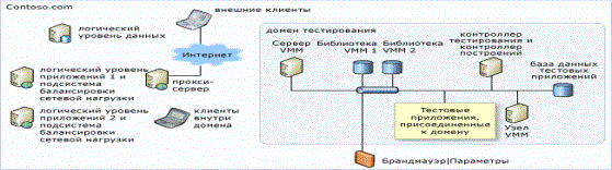 Описание: https://i-msdn.sec.s-msft.com/dynimg/IC593365.png