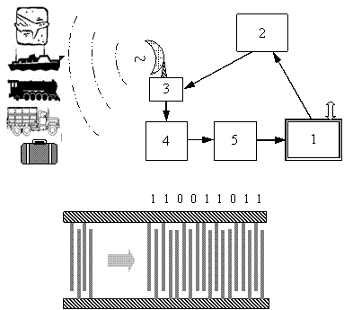 ��������: ����� ���������������� ������� ������������������ ������. ����� � ��������� ���, ��������������� ���� "110011011"