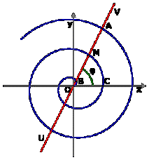 http://upload.wikimedia.org/wikipedia/commons/thumb/1/1b/Archimedean-spiral-1.svg/300px-Archimedean-spiral-1.svg.png