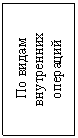 Text Box:    