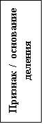 Подпись: Признак / основание деления