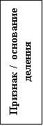 Подпись: Признак / основание деления