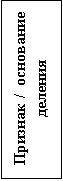 Подпись: Признак / основание деления