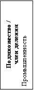 Подпись: Подмножество / 
член деления
Промышленность

