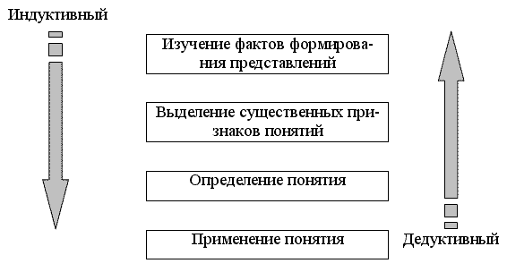 http://www.fmf.gasu.ru/kafedra/algebra/1/elib/mpm_t/image/4-2.gif